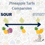 PASSIONFRUIT Tarts 400gms (M size)