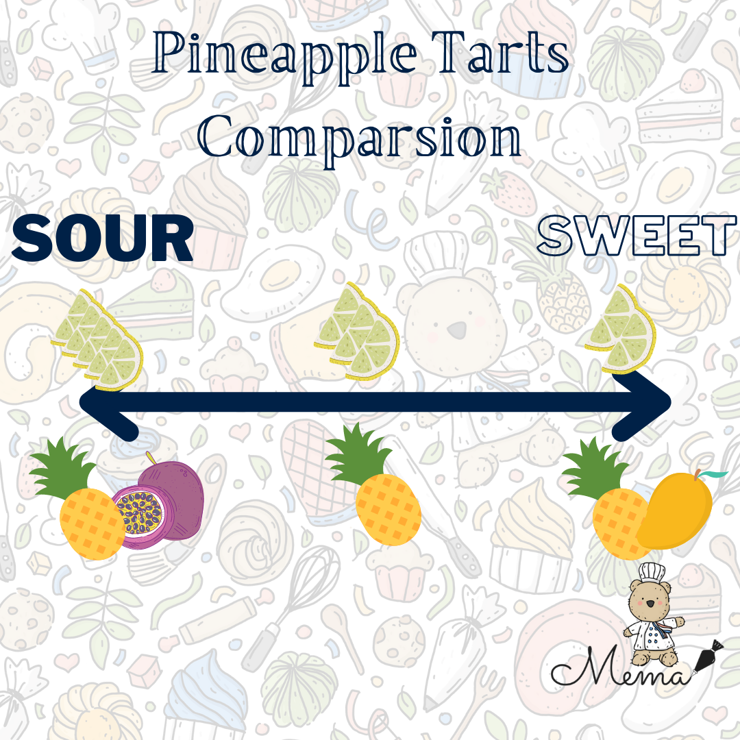 PASSIONFRUIT Tarts 400gms (M size)